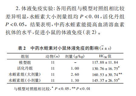 水蛭素、免疫力、新冠