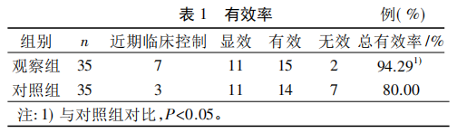 水蛭素、壯醫(yī)水蛭療法、類風(fēng)濕性