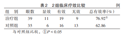 水蛭素、黃斑變性