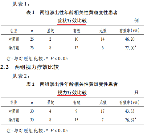 水蛭素、黃斑變性