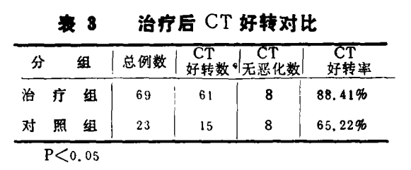 水蛭素、缺血性腦血管病、腦梗