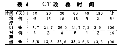 水蛭素、缺血性腦血管病、腦梗