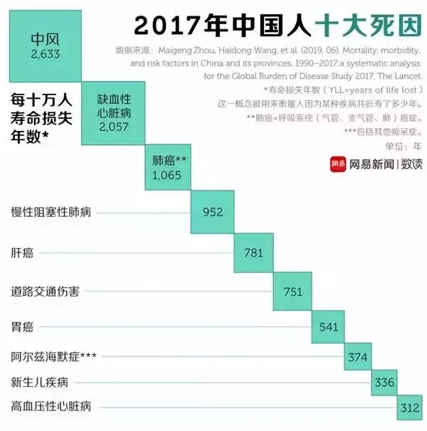 水蛭素、中風(fēng)、腦梗