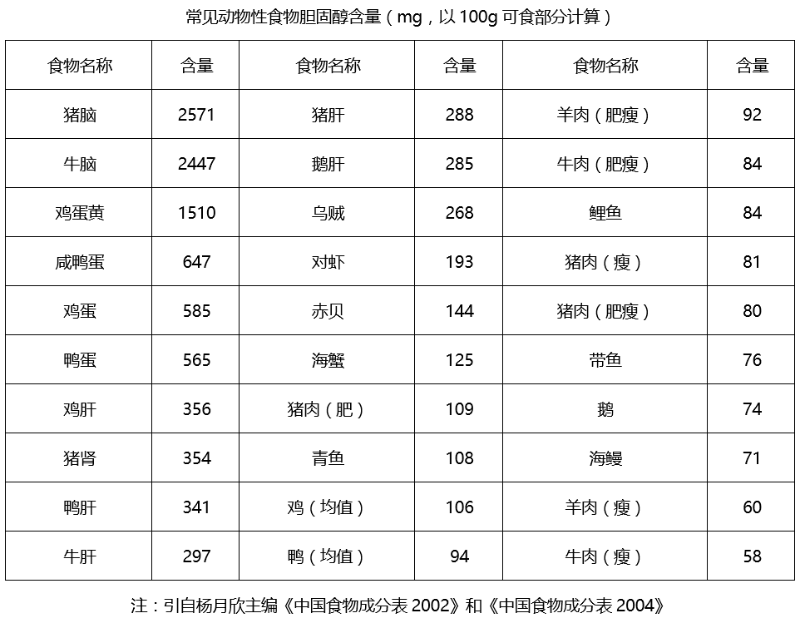 水蛭素、膽固醇、壯醫(yī)水蛭療法培訓(xùn)