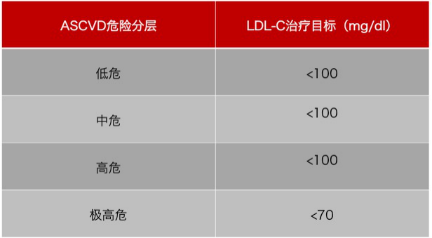 水蛭素、膽固醇、壯醫(yī)水蛭療法培訓(xùn)