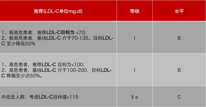 水蛭素、膽固醇、壯醫(yī)水蛭療法培訓(xùn)