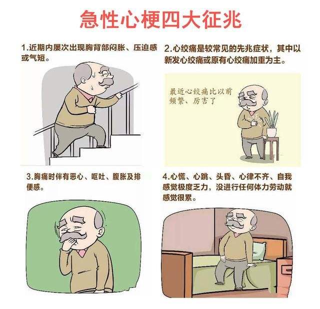 我們該如何預(yù)防心梗