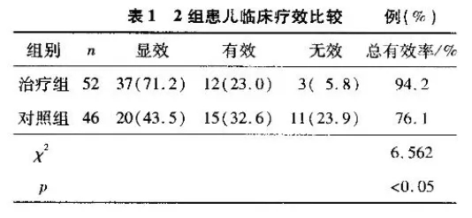 水蛭素、過敏性紫癜、中醫(yī)兒科雜志