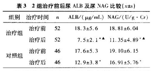 水蛭素、過敏性紫癜、中醫(yī)兒科雜志