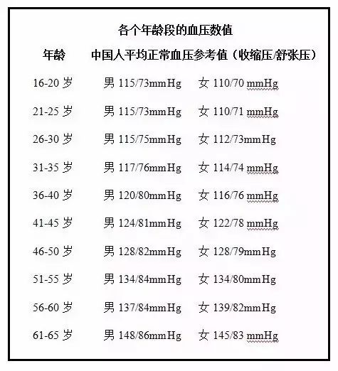 水蛭素、高血壓、全國高血壓日