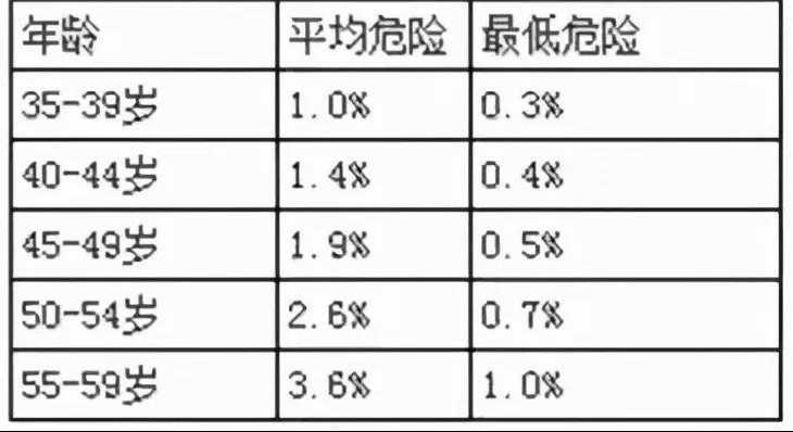 水蛭素、心血管疾病、冠心病