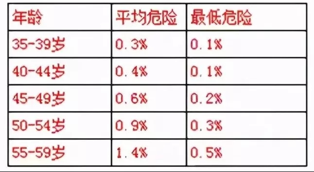 水蛭素、心血管疾病、冠心病