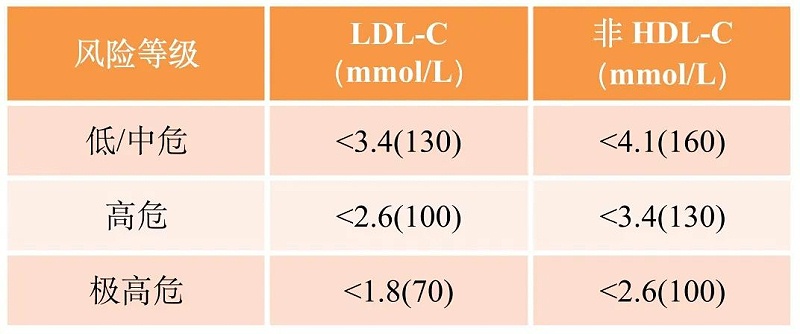 水蛭素、高血脂、動(dòng)脈粥樣硬化