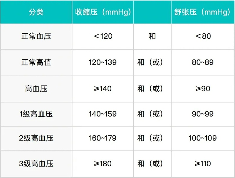 水蛭素、高血壓、第24個(gè)高血壓日