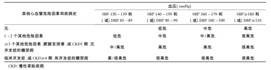 水蛭素、高血壓、第24個(gè)高血壓日