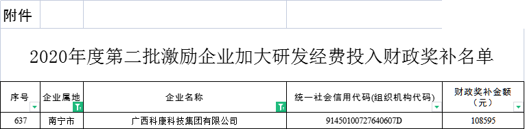 水蛭素、科康科技、科技研發(fā)