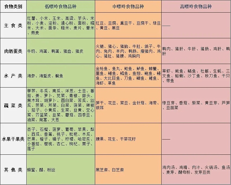 水蛭素、痛風(fēng)、高尿酸